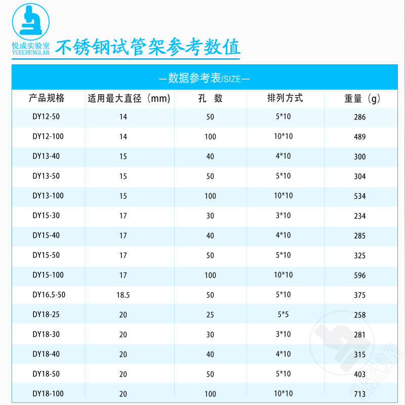 不锈钢试管架适合8~20试管25-100个孔 孔O径14mmX-20mm包邮