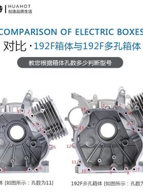 汽油发F电机配件145F16154F（卧810F177F1970F汽油机箱体缸体微耕