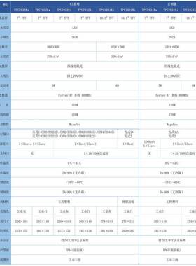 TPC7032Ki   昆仑通态K3系列人机界面7寸现货