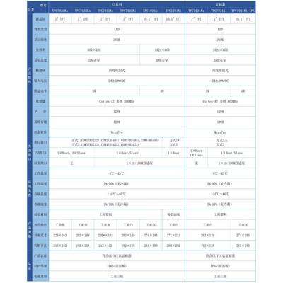 TPC7032Ki   昆仑通态K3系列人机界面7寸现货