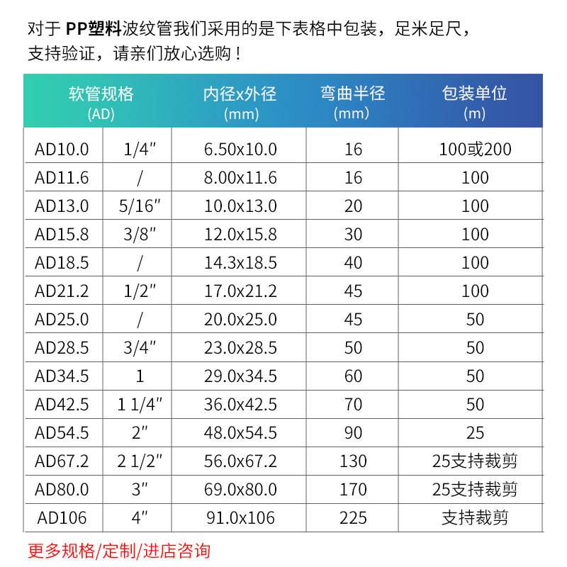 包邮PP阻燃塑料波纹管汽车线束管聚丙烯阻燃波纹管可开口多色