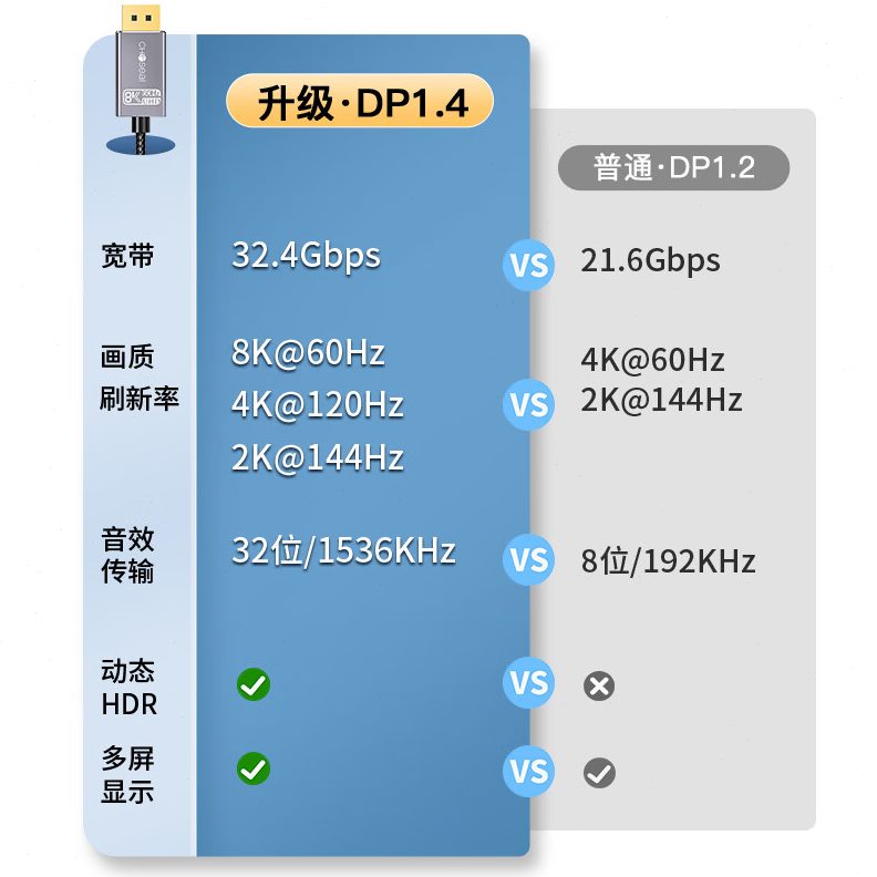 zdp大minidp转dp显卡迷你2h雷转1.4线60小版秋叶原接口连接线电8K