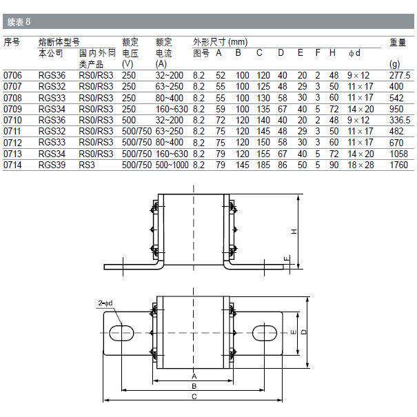M陶RO方形熔熔快断器RGS34RS0RS3500V5GER00A630A瓷保险管