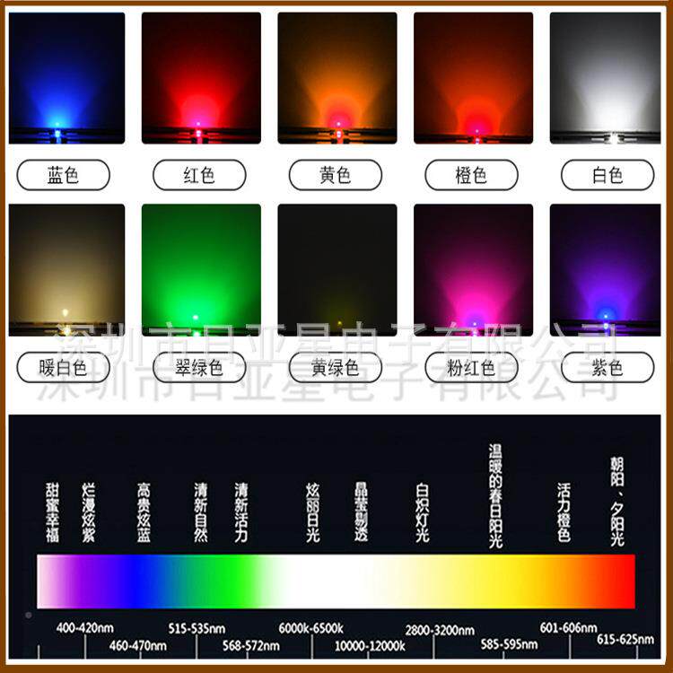 528自Y然白中性光高亮lWed灯珠RX5白28UACODL汽车仪表盘发光二极