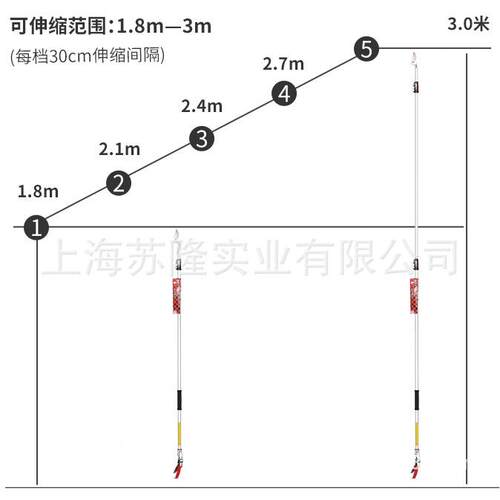 ARS8160ZR/10ZR-3.ZCW-5空高剪3米伸缩高枝剪园0林采摘剪