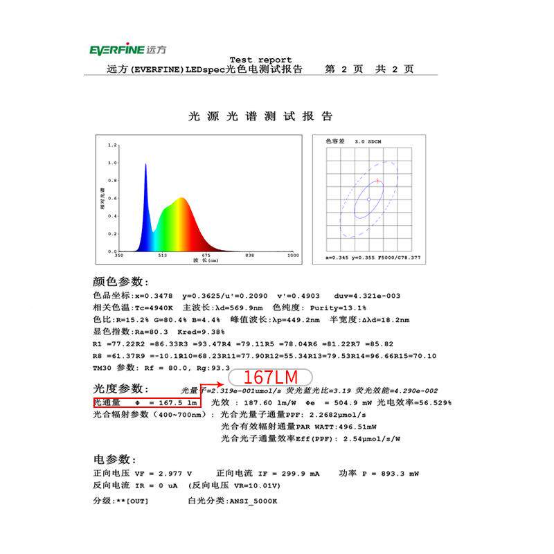 28灯珠1W代替LM01B珠160L2M高亮8灯5植物5生长灯AIK珠Vled贴片