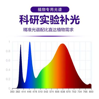 多肉上色防徒长UVA紫外线植物灯花卉食虫草增色仿太阳光谱补光灯