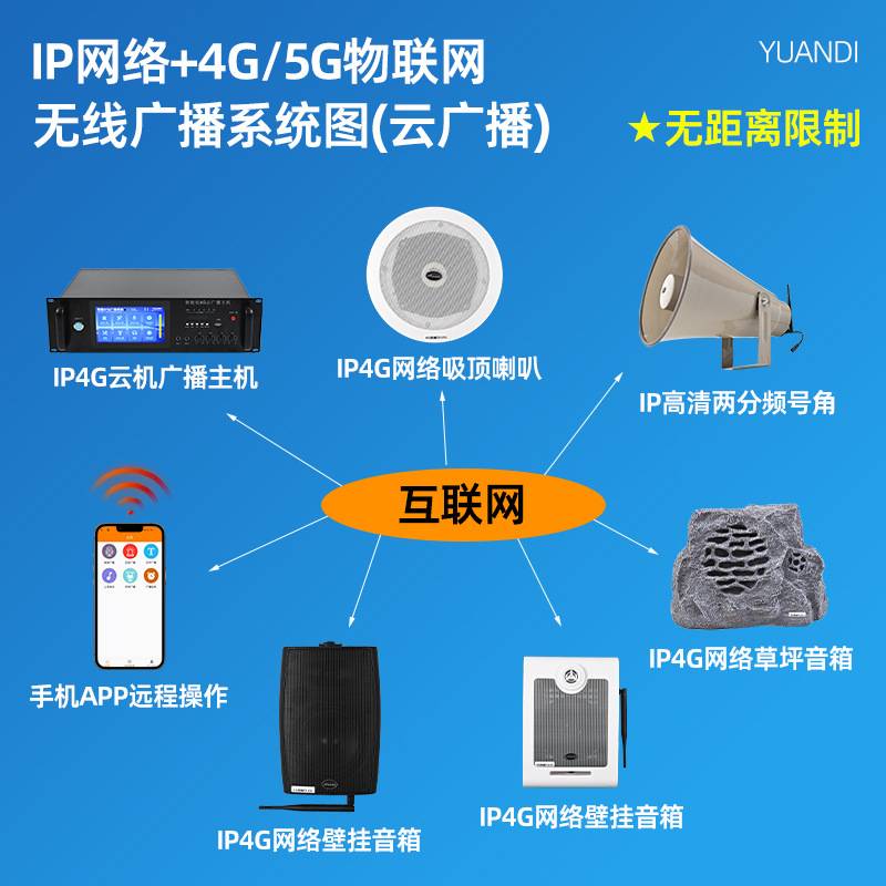 IP4G公共广播音柱吸顶喇叭号角草坪壁挂音箱4g云校园广播系统终端