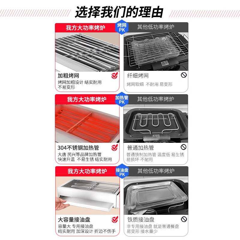 电烧烤炉家用烧烤炉子无烟室内羊肉串商用摆摊烤生蚝不锈钢烧烤架