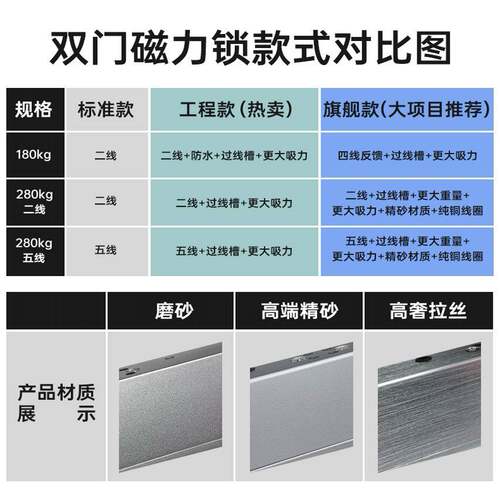 新嘉诚双门磁力锁280kg门禁磁力锁电磁锁防水电控锁门禁磁吸锁