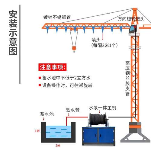 建筑地13751塔吊塔机喷淋高空造机工喷水洒水温降防雾降尘除尘系