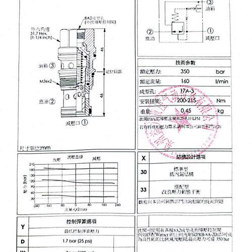 台湾WINNER螺纹插装阀PP17A30W8比例先导溢流阀PRA-8A-2D-A-L-74