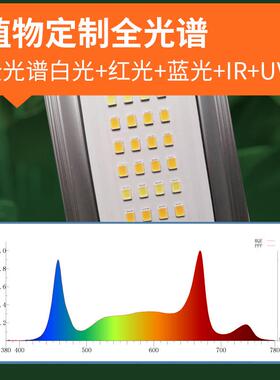 跨境大功率光谱室内折叠植物灯全1000W大棚种JHM生花卉led植植物