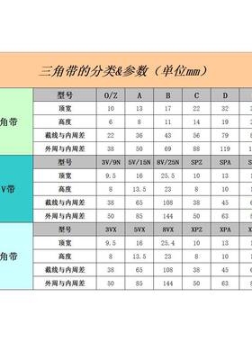 三角带XPC2120PC2180XXPC240XPC300C0XPC33002XXPC2120P4500