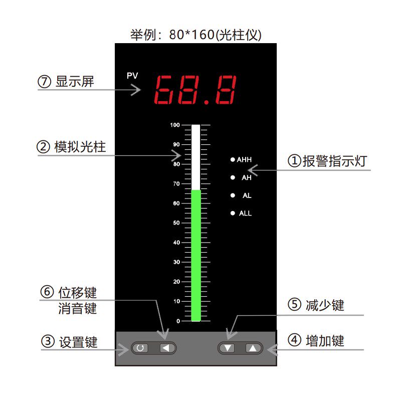 智能单回路测控仪 光柱表液位水位显示 控制报警器 万能信号输入