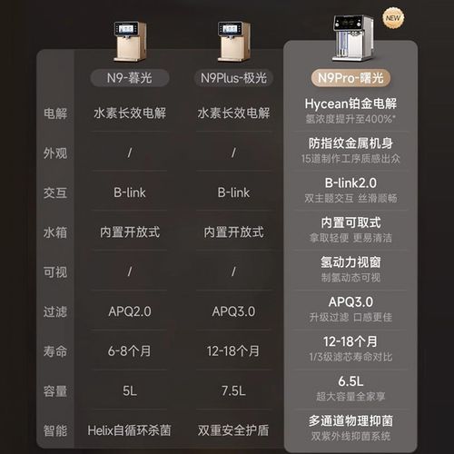 碧云泉N9pro净水机台式家用加热一体直饮水机家用RO反渗透直饮机