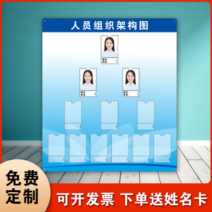 人员组织架构图公示栏企s业员工安全生产消防架构信息可更换公告