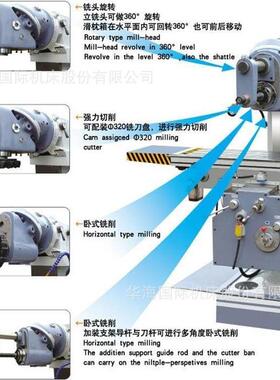 华海66232滑枕式升降台铣床立铣头30度旋转X卧铣工作可台HEK旋转