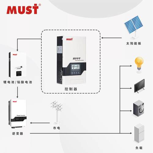 40A光伏房车家用储0能控制器12V/2V/4PC18-1008V太阳1能MPPT控制