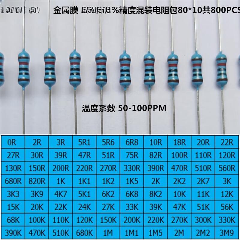 1/4W五环精密电阻混装包8