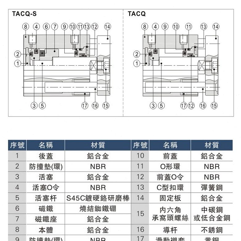 x0程氣薄耐斯台Q型气缸山TNS50带径x型S20S气缸行10缸T杆AC导8W