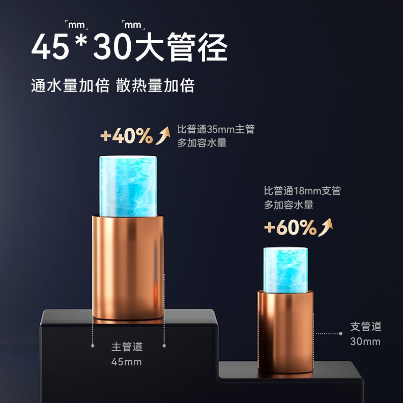 双暖帝 大道复合瓦铜集中供暖水水暖气片家用暖自采萨壁挂式铝