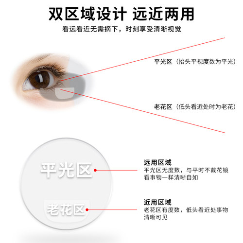 折叠老花镜男看远近两用便携超轻小巧时尚年轻款优雅100 350度女