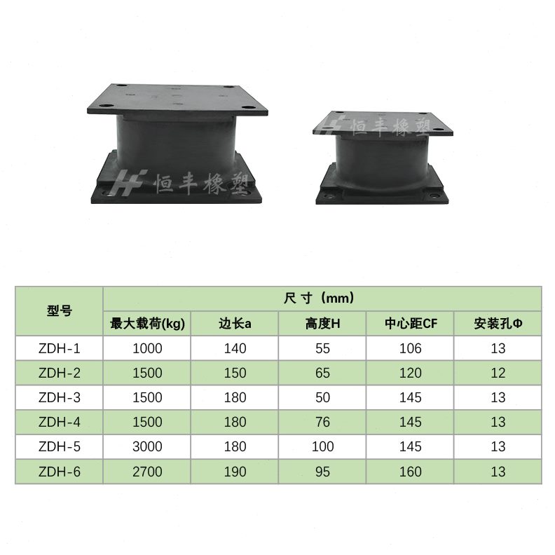 夯隔振减震器打夯动压路机械机橡胶破碎机振垫橡胶机工程振动筛