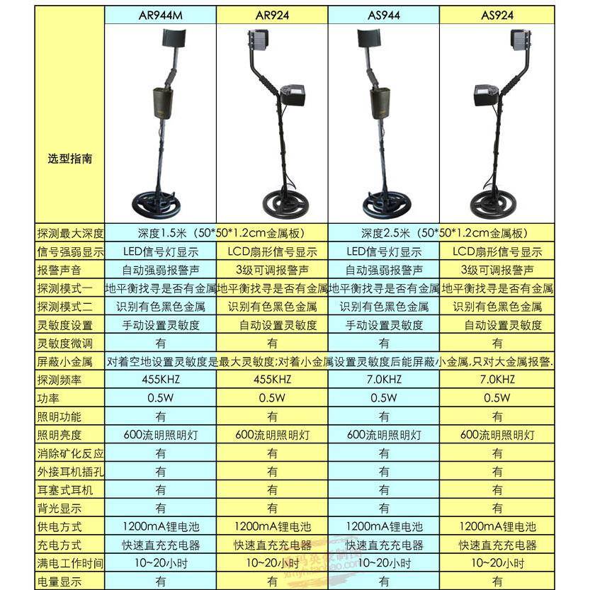 香港正品AS924地下金属探测器检测仪 探金银寻宝仪