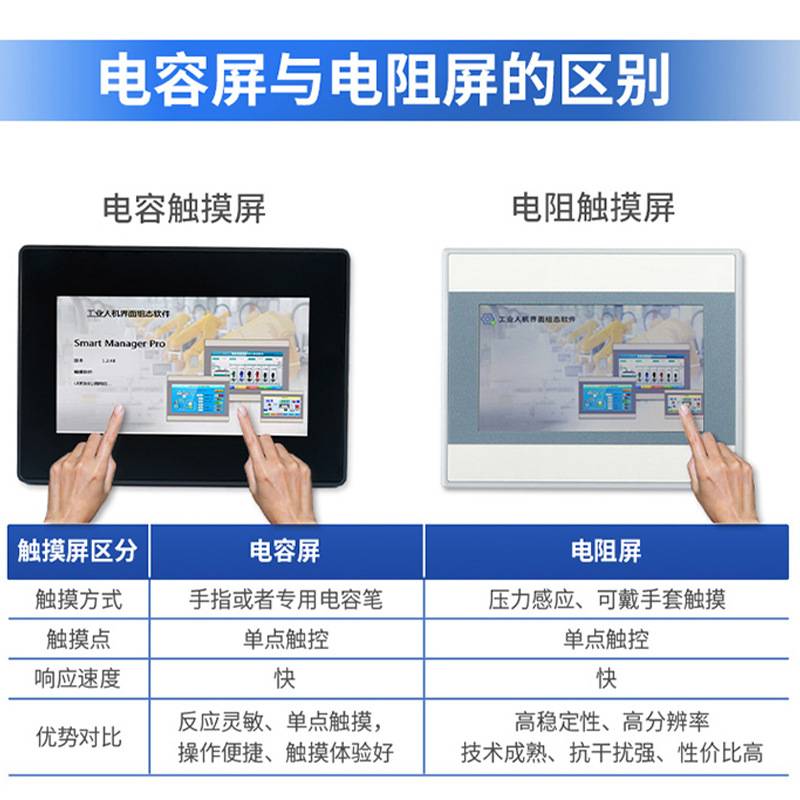 AMSAMOTION艾莫迅4.3/7/10.2英寸带以太网口触摸屏人机AMX工业HMI