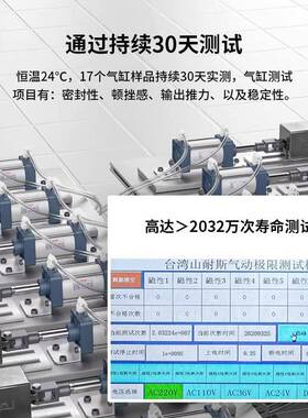 TW准/SNS气动C标S气缸缸径32/4050/63/80/244100/125