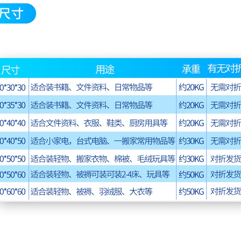 搬家纸箱特大号5层特硬加厚快递包装盒收纳箱Q搬书纸盒纸皮箱毕业图片