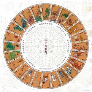 邮票 特殊版 小全张 特大 量少 2019 圆盘 二十四节气