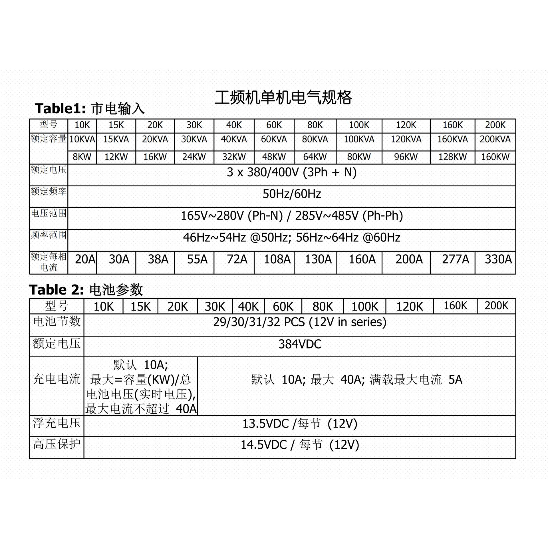 实验室通风设备UPS备用电源2KVA通风橱排风扇排风罩UPS不间断电源