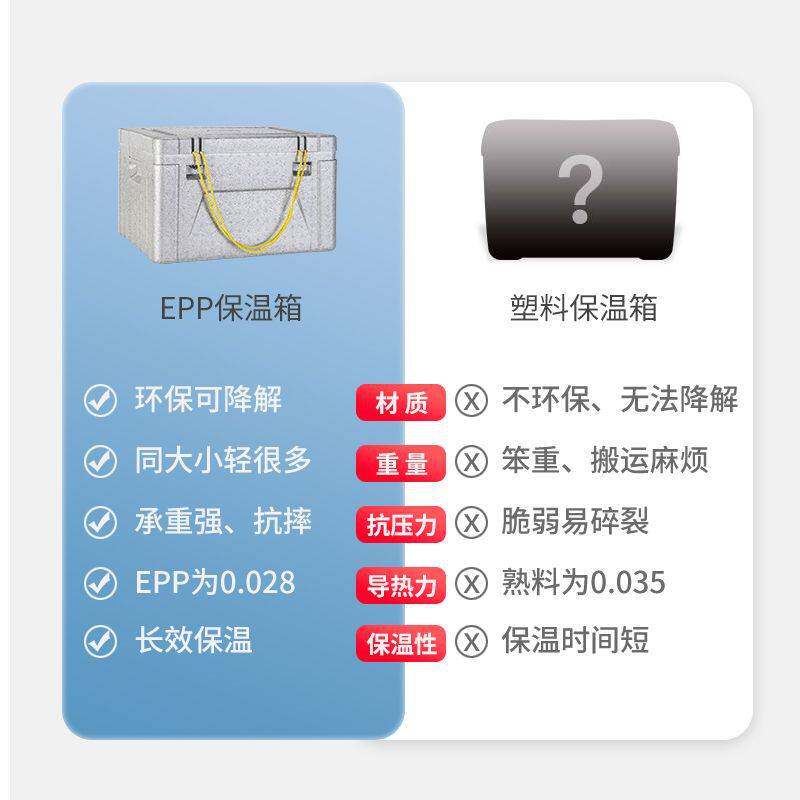 雪地人EPP泡沫保温箱手提大号加厚冷藏箱大容量户外摆地摊厂跨境
