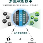 强力型纳米矿晶除味活性炭竹炭包新房除甲醛车内家用净化空气橱柜