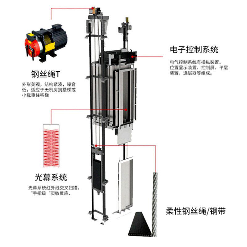 家用别墅电梯小型双折开门皇本曳引二三层四五层无基坑升降电梯
