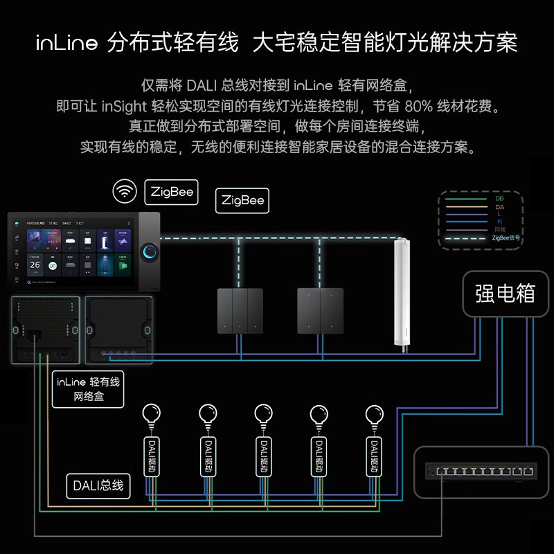 know如影智能全屋家居家庭家电中控控制系统套装定制设计方案专拍