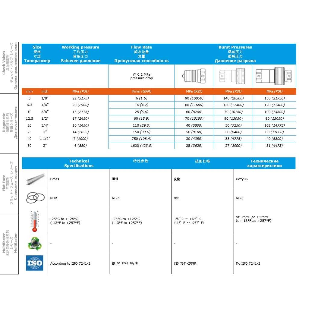 倍润意大利FASTER HNV18 GAS F5液压快速接头iso7241-b型标准接头