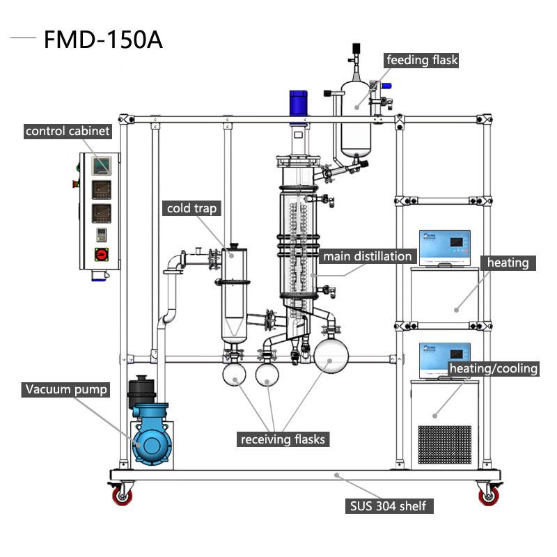 上厂家F直销MD-1FMD-1500分子蒸馏5装置、短程蒸馏器可海定生产