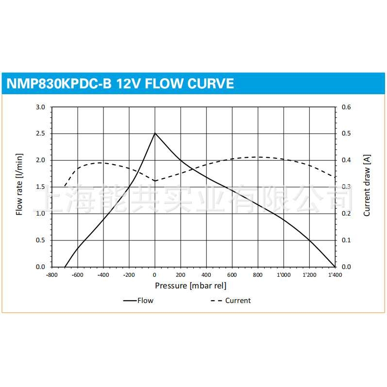 PMM1465-NMP830德国KNF微型气泵真空泵直流DC12V/DC24V隔膜采样泵