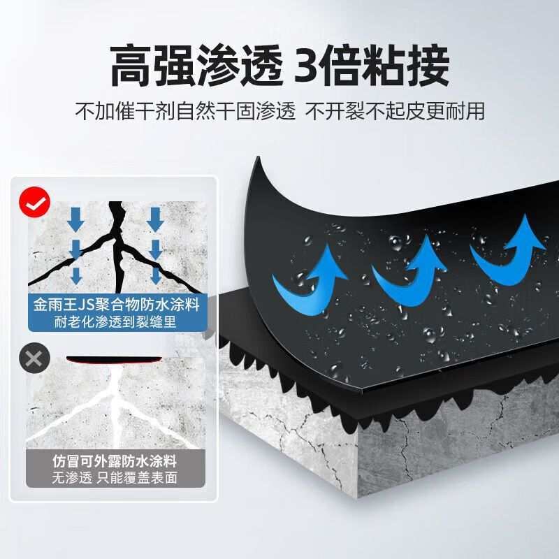 JS聚合物水泥基防水涂料补漏防漏厨房卫生间外墙屋顶环保防水材料