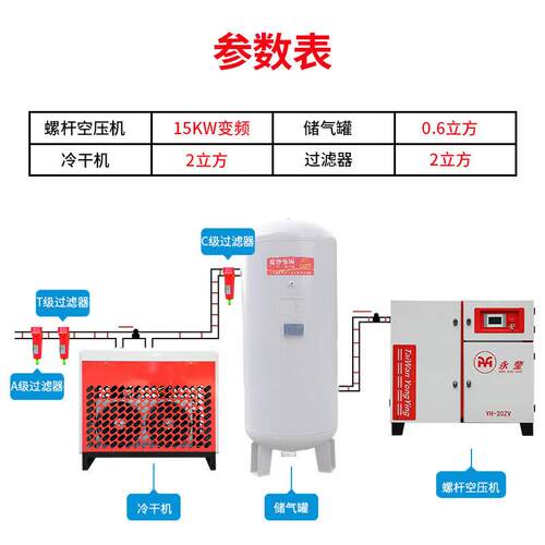 喷砂、喷漆压用螺杆式空机7.5w矿用空气压缩机1203立方k/10A20A1.