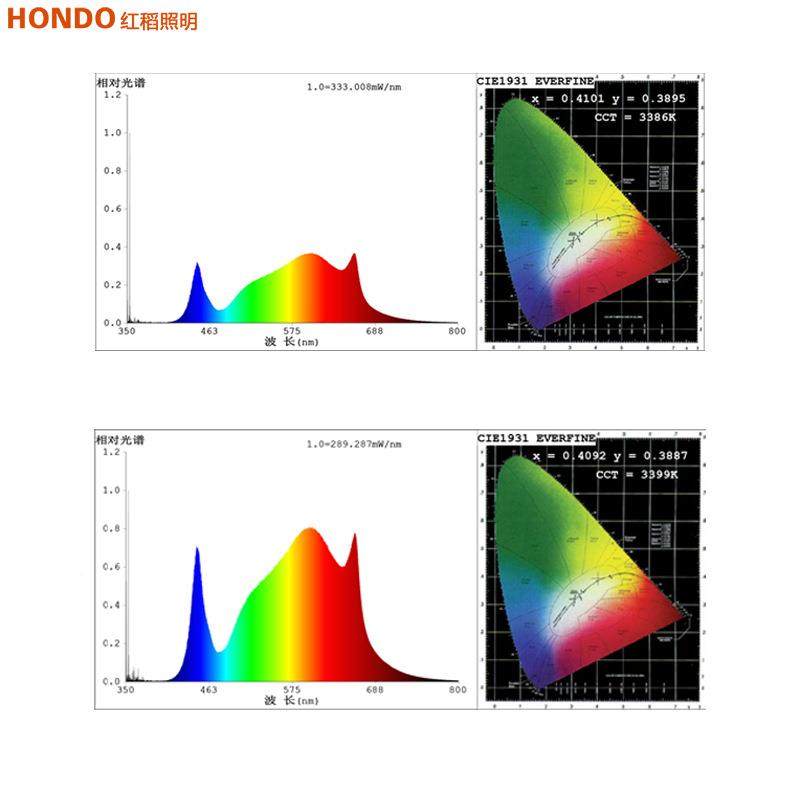 le铝壳球灯泡全光育谱植物生d长室内花卉苗大棚温室种RER植e4027