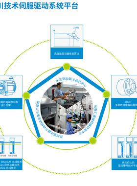 汇器S服川V60/SV660系列伺电机脉冲总线驱动100W/400SV60PS1W/750