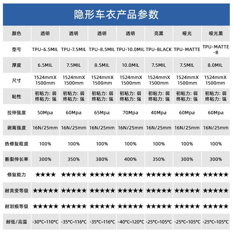 tpu隐形车衣膜透明膜TPU-6.5M车pfp漆面保护膜膜全车贴膜汽车装甲