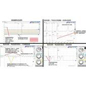 汽修示波器 2通道 汽车维修示波器OSC980汽车示波器 汽修波形