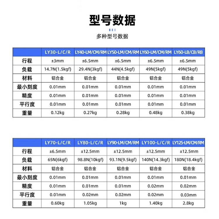 xy轴手动位移平台ly60/40/80/90125光学二维精密移动微调十字滑台