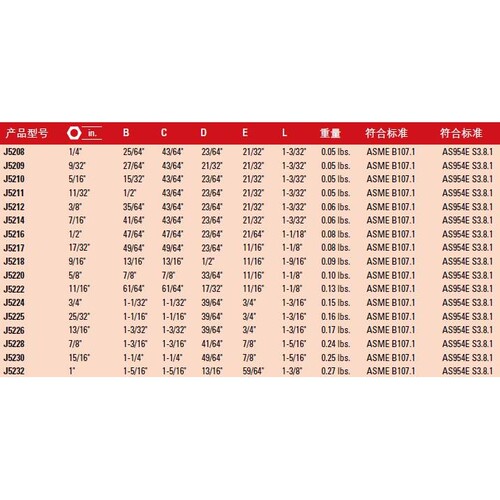 10MM系列英制12角手用梅花套筒 17/32寸 J5217