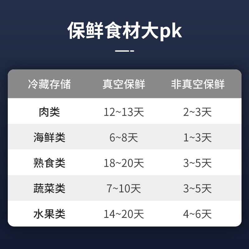 敏煌全自动家用真空封口机小型食品包装机自动抽塑封锁鲜保鲜